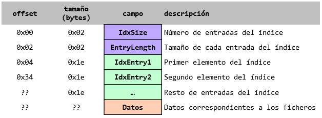 Estructura de fichero de volumen