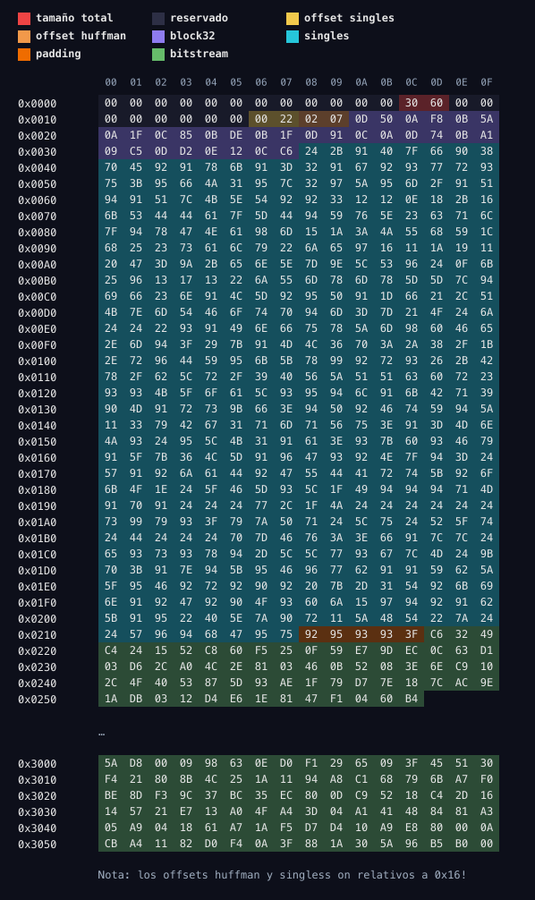 Visualización fichero 78