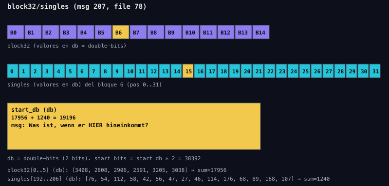 Indices block32 y singles